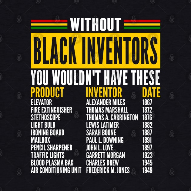 History Of Black Inventors, Black History Month, Forgotten Black Inventors by Seaside Designs